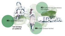 Caravanningstudy overview criteria at campsite