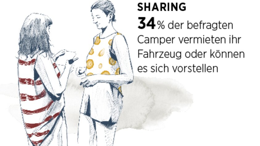 Studie Sharing